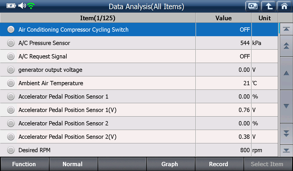 Sample scan data